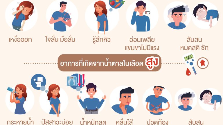 ผู้ป่วยเบาหวาน สังเกตอาการตัว copy 02-01