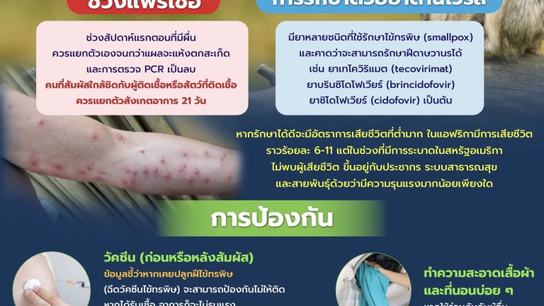 ฝีดาษวานร ป้องกันอย่างไร-01.001