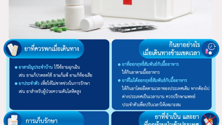 พกยาไปต่างประเทศอย่างไรให้ปลอดภัย