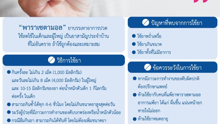 พาราเซตามอล กินไม่ระวัง ตับพังไม่รู้ตัว