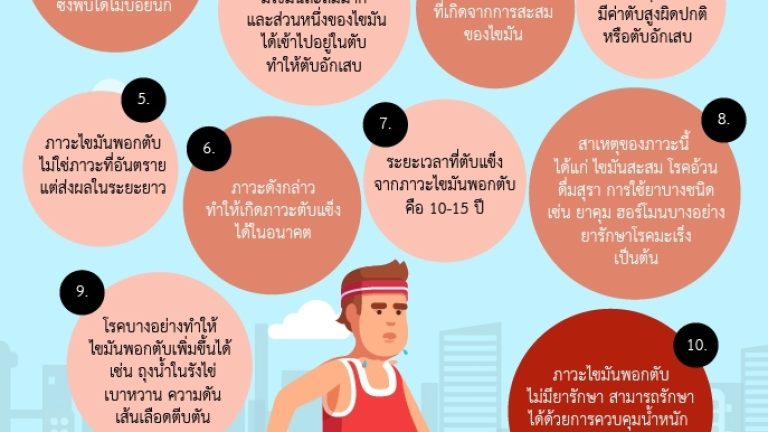 ภาวะไขมันพอกตับ_๑๗๑๑๑๓_0001