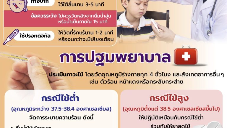 ภาวะไข้ในเด็ก-01.001
