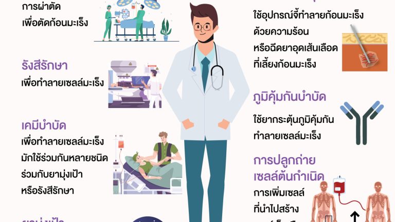 มะเร็ง 4.2.65-01