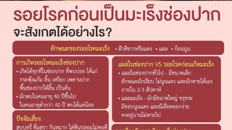 มะเร็งช่องปาก