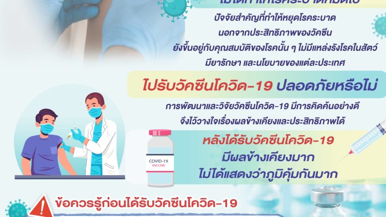 วัคซีนโควิด(ปรับ) 23.5.65-01
