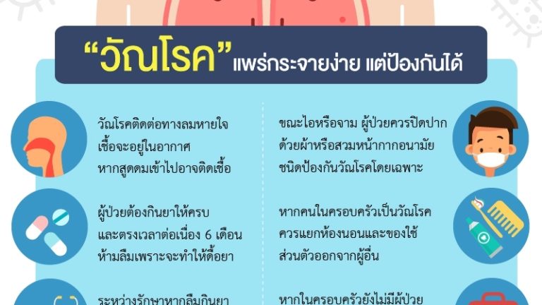 วัณโรค_info