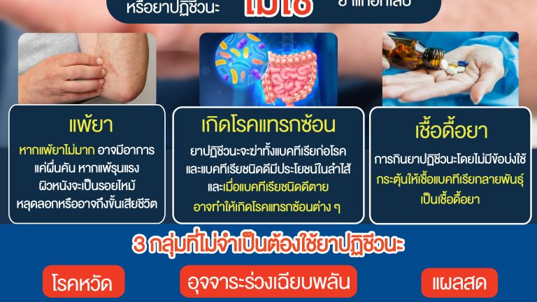 อันตรายจากการกินยาฆ่าเชื้อ