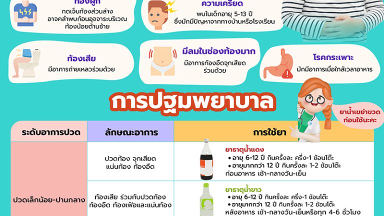 อาการปวดท้องในเด็ก