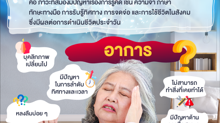 ภาวะสมองเสื่อม, อาการสมองเสื่อม, สมองเสื่อม, โรคสมองเสื่อม