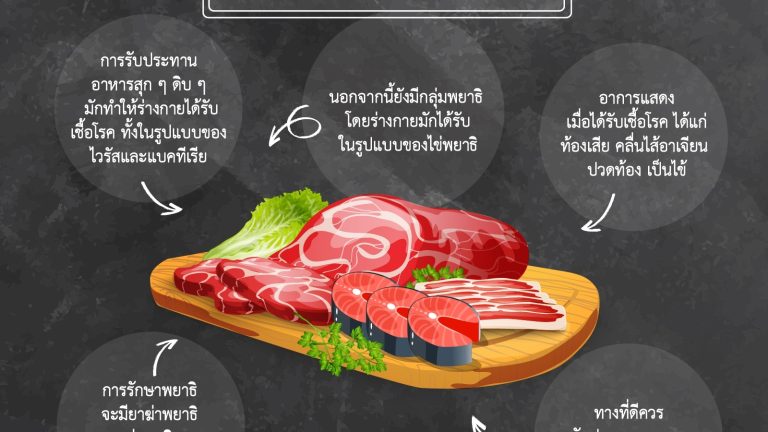 อาหารสุกดิบ