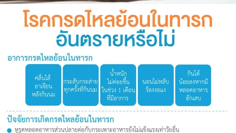 โรคกรดไหลย้อนในเด็ก_๑๘๑๐๐๙_0001