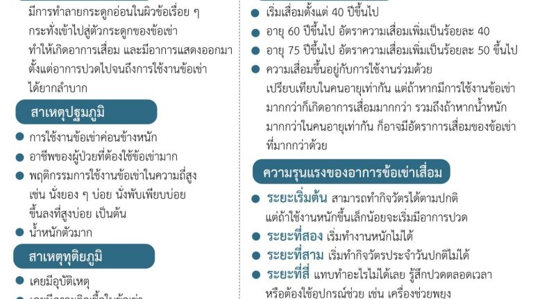 โรคข้อเสื่อม_๑๘๑๐๐๙_0001