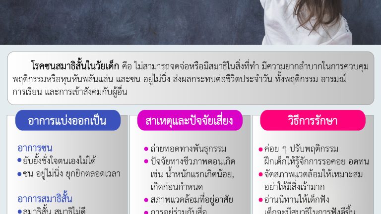 โรคซนสมาธิสั้น