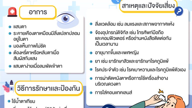 โรคตาแห้ง ตาแดง ตาแห้ง แสบตา