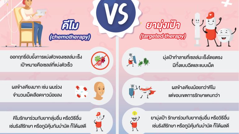 โรคมะเร็ง