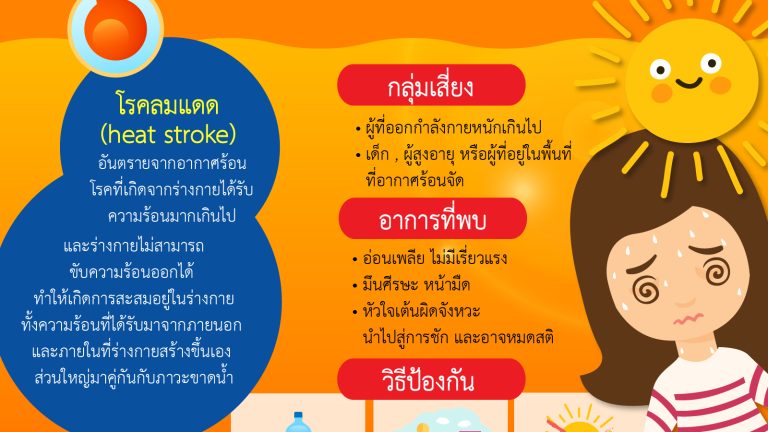 โรคฮีทสโตรก