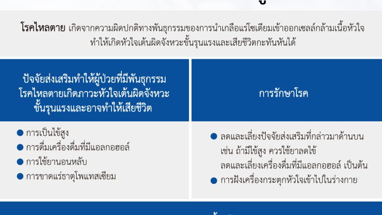 โรคใหลตาย
