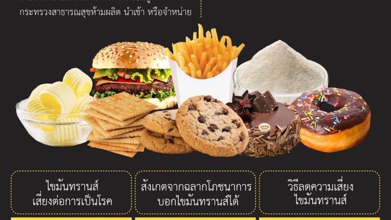 ไขมันทรานส์