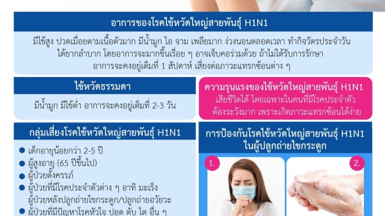 ไข้หวัด H1N1_๑๘๑๐๐๙_0001