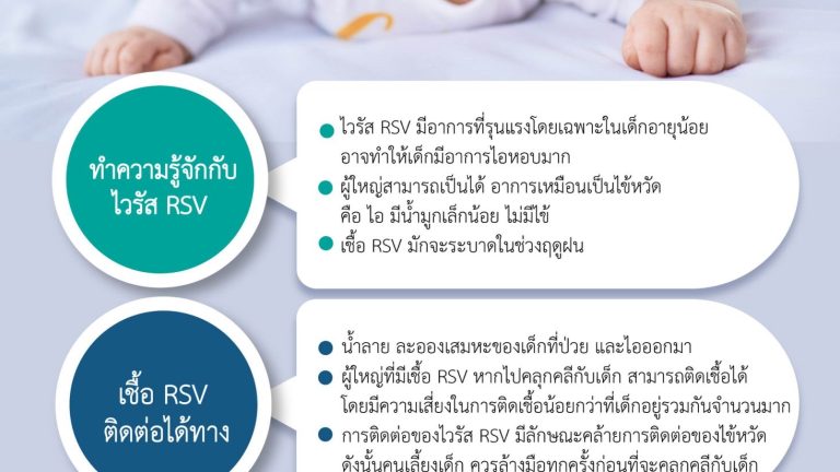 ไวรัส RSV